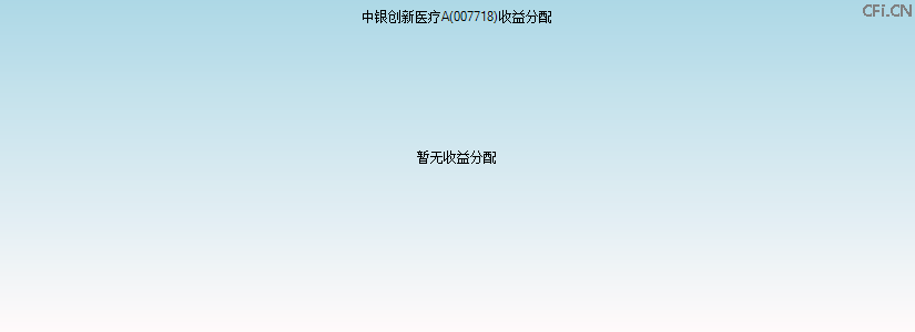 007718基金收益分配图 007718基金收益分配图
