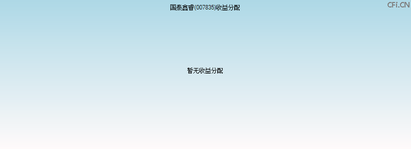 007835基金收益分配图 007835基金收益分配图