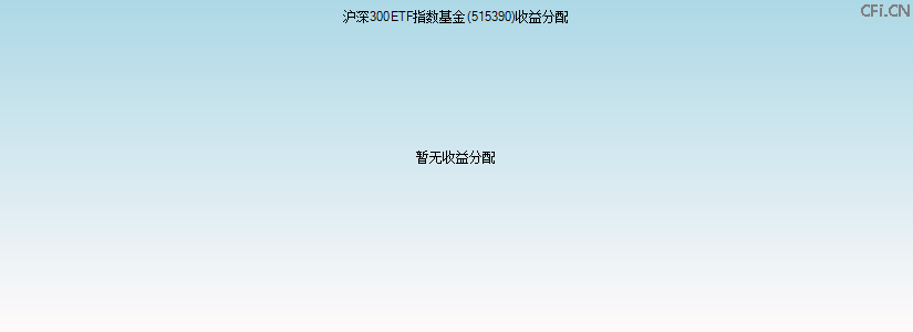 515390基金收益分配图