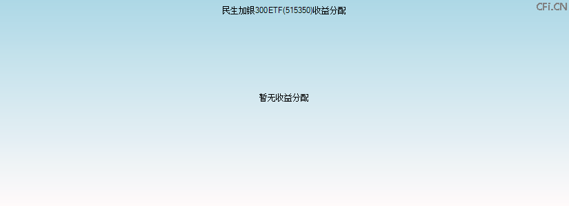 515350基金收益分配图 515350基金收益分配图