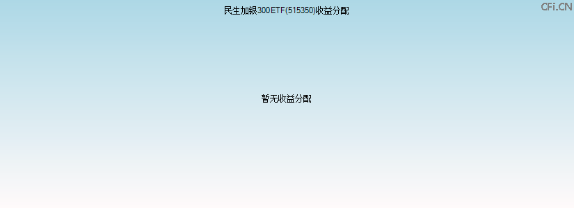 515350基金收益分配图