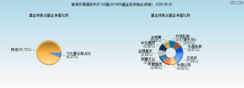 前海开源强势共识100强(001849)基金投资组合(持股)图 前海开源强势共识100强(001849)基金投资组合(持股)图