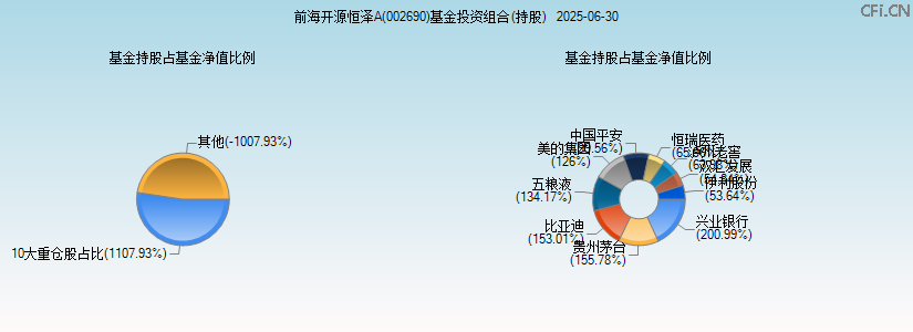 前海开源恒泽A(002690)基金投资组合(持股)图 前海开源恒泽A(002690)基金投资组合(持股)图