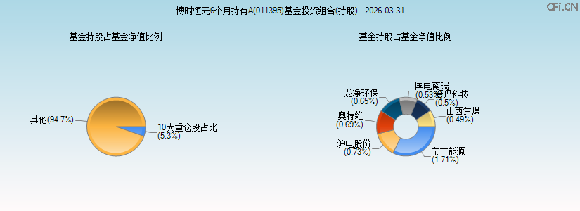 博时恒元6个月持有A(011395)基金投资组合(持股)图 博时恒元6个月持有A(011395)基金投资组合(持股)图