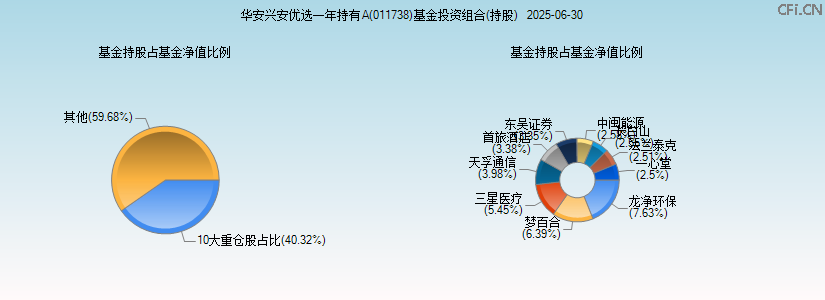 华安兴安优选一年持有A(011738)基金投资组合(持股)图 华安兴安优选一年持有A(011738)基金投资组合(持股)图