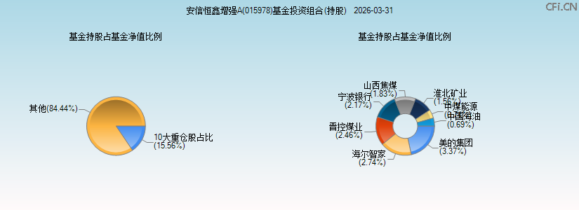 安信恒鑫增强A(015978)基金投资组合(持股)图 安信恒鑫增强A(015978)基金投资组合(持股)图