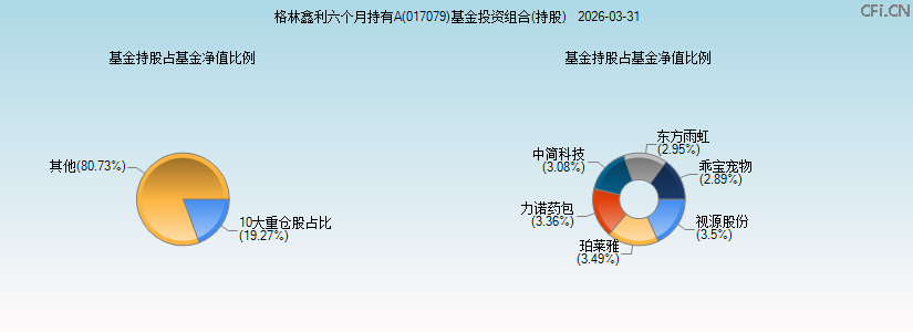 格林鑫利六个月持有A(017079)基金投资组合(持股)图 格林鑫利六个月持有A(017079)基金投资组合(持股)图