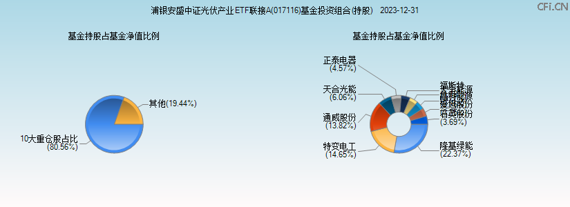 浦银安盛中证光伏产业ETF联接A(017116)基金投资组合(持股)图 浦银安盛中证光伏产业ETF联接A(017116)基金投资组合(持股)图