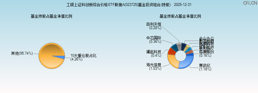 工银上证科创板综合价格ETF联接A(023725)基金投资组合(持股)图 工银上证科创板综合价格ETF联接A(023725)基金投资组合(持股)图