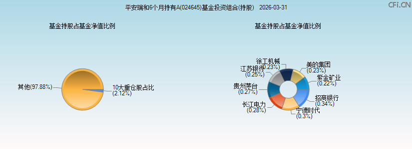 平安瑞和6个月持有A(024645)基金投资组合(持股)图 平安瑞和6个月持有A(024645)基金投资组合(持股)图
