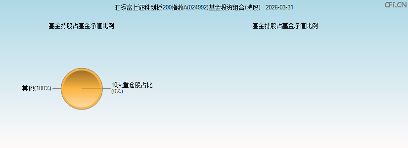 汇添富上证科创板200指数A(024992)基金投资组合(持股)图 汇添富上证科创板200指数A(024992)基金投资组合(持股)图