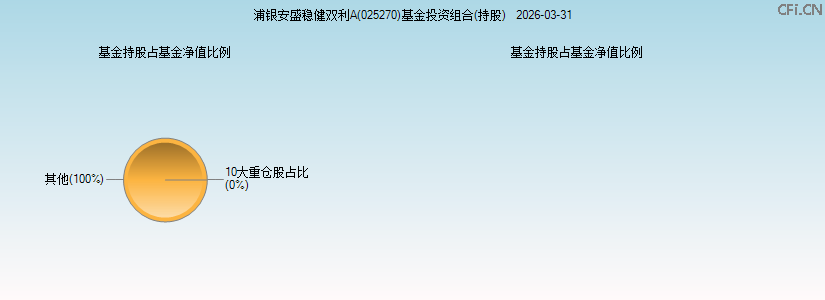 浦银安盛稳健双利A(025270)基金投资组合(持股)图 浦银安盛稳健双利A(025270)基金投资组合(持股)图