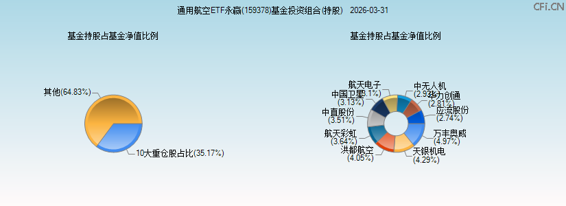 通用航空ETF永赢(159378)基金投资组合(持股)图 通用航空ETF永赢(159378)基金投资组合(持股)图