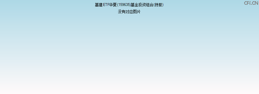 基建ETF华夏(159635)基金投资组合(持股)图 基建ETF华夏(159635)基金投资组合(持股)图