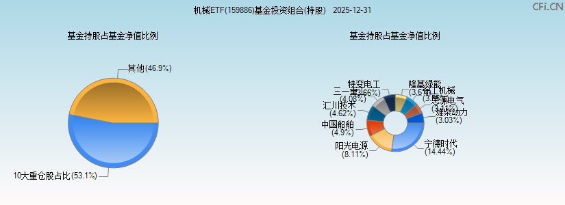 机械ETF(159886)基金投资组合(持股)图 机械ETF(159886)基金投资组合(持股)图