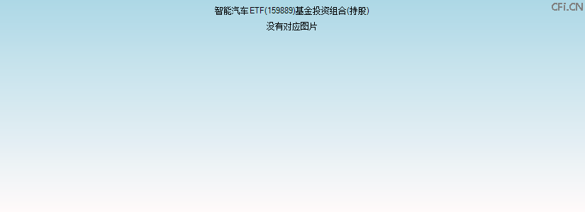 智能汽车ETF(159889)基金投资组合(持股)图 智能汽车ETF(159889)基金投资组合(持股)图