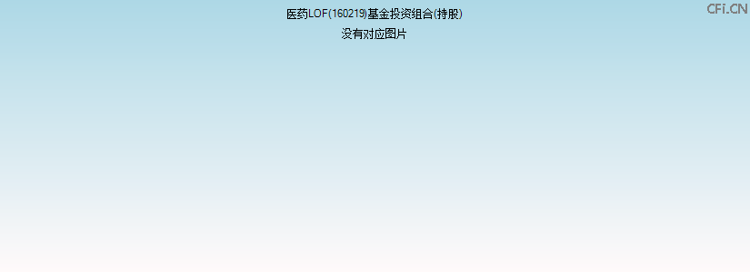 医药LOF(160219)基金投资组合(持股)图 医药LOF(160219)基金投资组合(持股)图