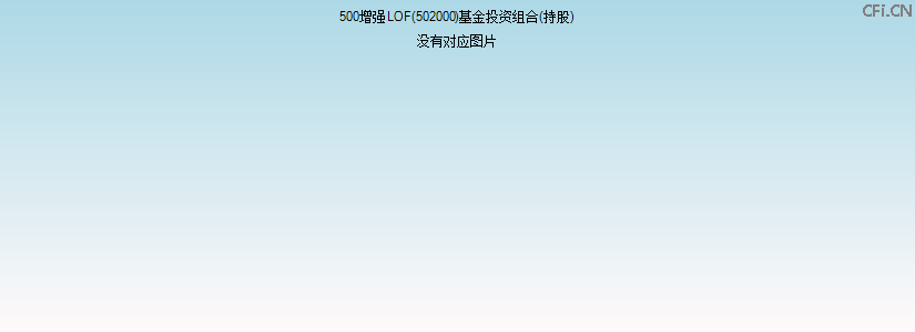 500增强LOF(502000)基金投资组合(持股)图 500增强LOF(502000)基金投资组合(持股)图