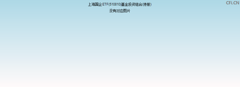 上海国企ETF(510810)基金投资组合(持股)图