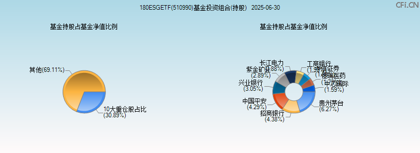 180ESGETF(510990)基金投资组合(持股)图 180ESGETF(510990)基金投资组合(持股)图
