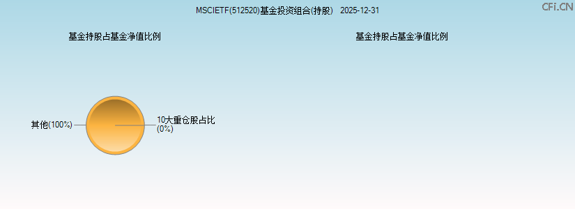 MSCIETF(512520)基金投资组合(持股)图 MSCIETF(512520)基金投资组合(持股)图