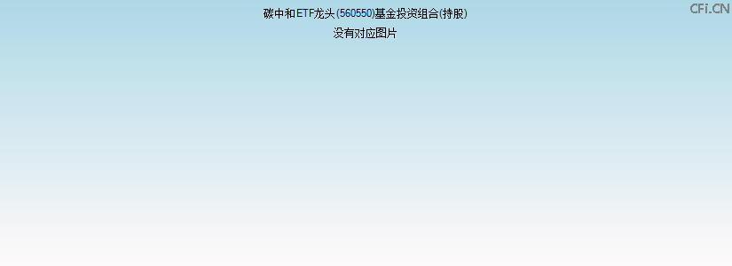 碳中和ETF龙头(560550)基金投资组合(持股)图 碳中和ETF龙头(560550)基金投资组合(持股)图