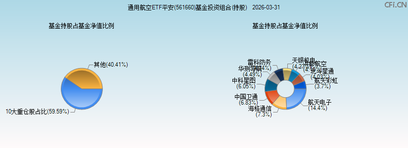 通用航空ETF平安(561660)基金投资组合(持股)图 通用航空ETF平安(561660)基金投资组合(持股)图