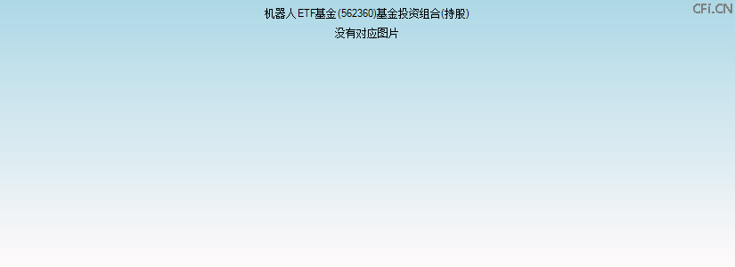 机器人ETF基金(562360)基金投资组合(持股)图 机器人ETF基金(562360)基金投资组合(持股)图