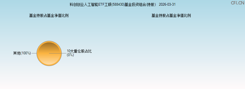 科创创业人工智能ETF工银(588430)基金投资组合(持股)图 科创创业人工智能ETF工银(588430)基金投资组合(持股)图
