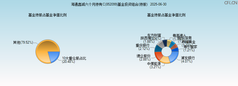 海通鑫诚六个月持有C(852099)基金投资组合(持股)图 海通鑫诚六个月持有C(852099)基金投资组合(持股)图
