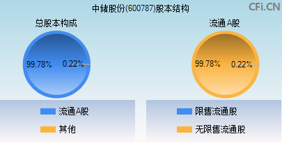 新股中财网(中财网股票频道新股)