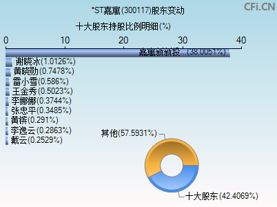 嘉寓股份(300117)_股票行情,行情首頁_中財網