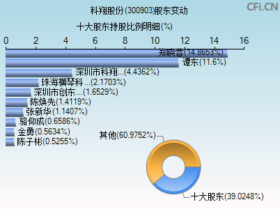 科翔股份(300903)_股票行情,行情首页_中财网