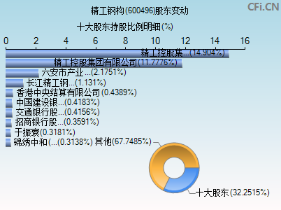 精工鋼構(600496)_股票行情,行情首頁_中財網