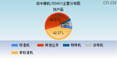 田中精机(300461)_股票行情,行情首页_中财网