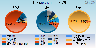 中超控股股票号码(中超控股股票号码查询)