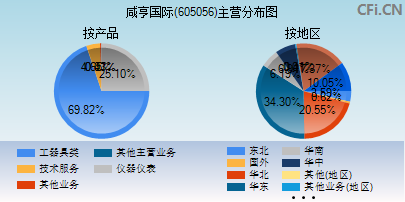 咸亨国际(605056)_股票行情,行情首页_中财网