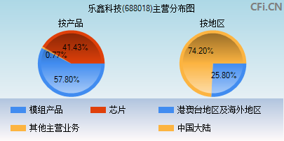 乐鑫科技(688018)_股票行情,行情首页_中财网