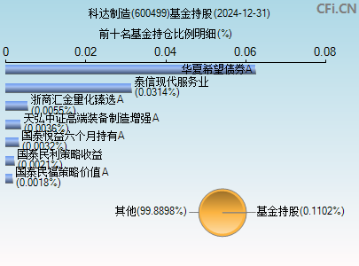 科達製造(600499)_股票行情,行情首頁_中財網