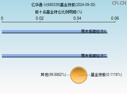 亿华通688339