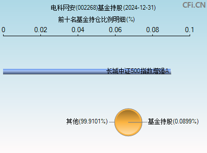 卫士通(002268)_股票行情,行情首页_中财网