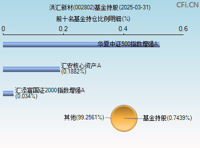 洪汇新材(002802)_股票行情,行情首页_中财网