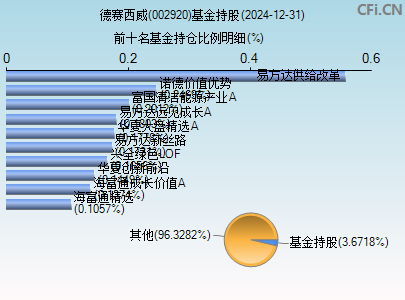 德賽西威(002920)_股票行情,行情首頁_中財網