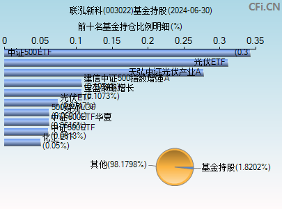 聯泓新科(003022)_股票行情,行情首頁_中財網