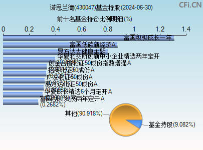 诺思兰德(430047)_股票行情,行情首页_中财网