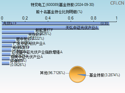 特變電工(600089)_股票行情,行情首頁_中財網