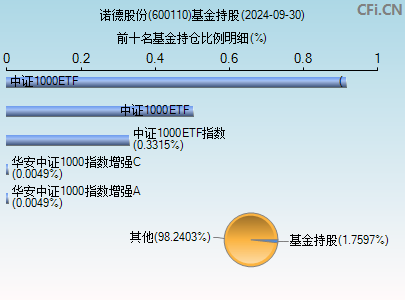 諾德股份(600110)_股票行情,行情首頁_中財網