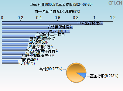 華海藥業(600521)_股票行情,行情首頁_中財網