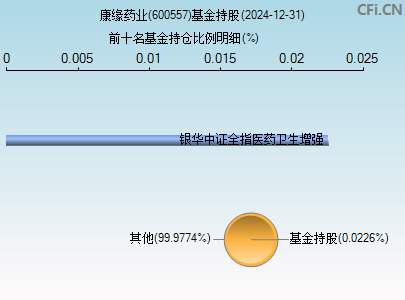 康緣藥業(600557)_股票行情,行情首頁_中財網