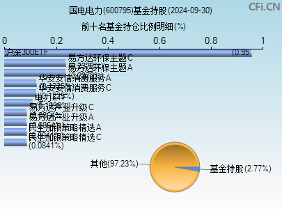 國電電力600795